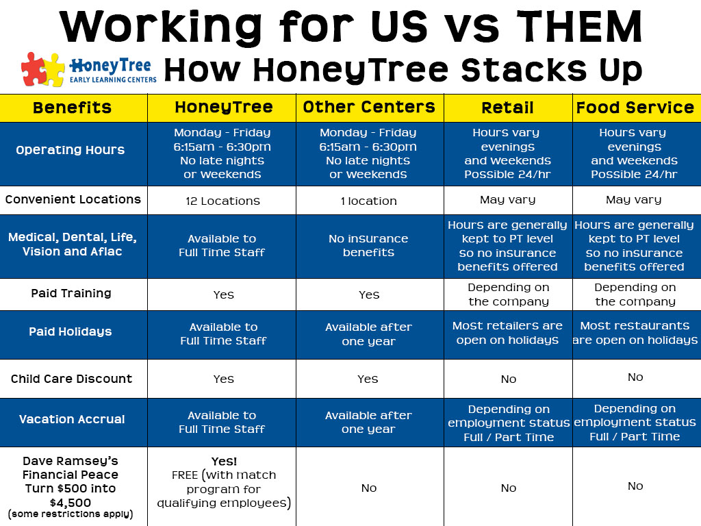 work for us vs them